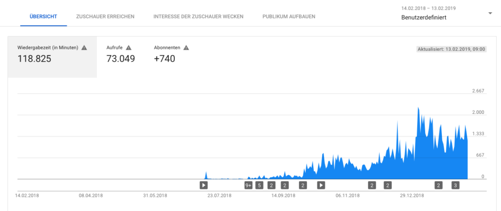 TaxFBA Analytics TaxFBA Analytics